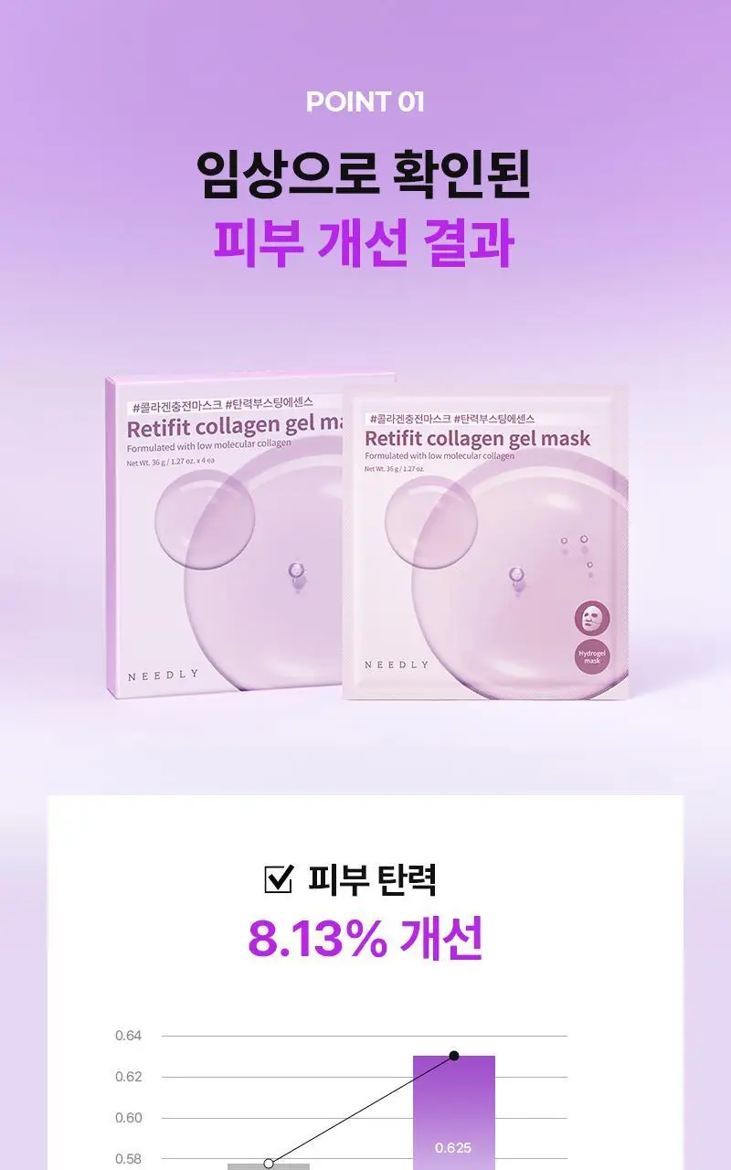 [1등 마스크 / 에센스 한병팩] 니들리 레티핏 콜라겐 겔 마스크 4매 상세페이지 16